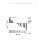 COMPOSITIONS, KITS, AND METHODS FOR IDENTIFICATION, ASSESSMENT, PREVENTION, AND THERAPY OF CANCER diagram and image