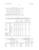 COMPOSITIONS, KITS, AND METHODS FOR IDENTIFICATION, ASSESSMENT, PREVENTION, AND THERAPY OF CANCER diagram and image