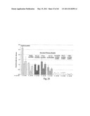 COMPOSITIONS, KITS, AND METHODS FOR IDENTIFICATION, ASSESSMENT, PREVENTION, AND THERAPY OF CANCER diagram and image