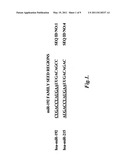 Method of Using Compositions Comprising MIR-192 and/or MIR-215 for the Treatment of Cancer diagram and image