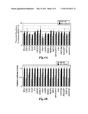 Method of Using Compositions Comprising MIR-192 and/or MIR-215 for the Treatment of Cancer diagram and image