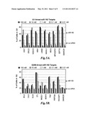 Method of Using Compositions Comprising MIR-192 and/or MIR-215 for the Treatment of Cancer diagram and image