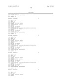 Method of Using Compositions Comprising MIR-192 and/or MIR-215 for the Treatment of Cancer diagram and image