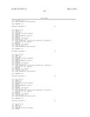 Method of Using Compositions Comprising MIR-192 and/or MIR-215 for the Treatment of Cancer diagram and image