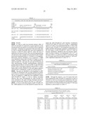 Method of Using Compositions Comprising MIR-192 and/or MIR-215 for the Treatment of Cancer diagram and image