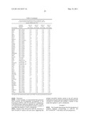 Method of Using Compositions Comprising MIR-192 and/or MIR-215 for the Treatment of Cancer diagram and image