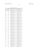 Method of Using Compositions Comprising MIR-192 and/or MIR-215 for the Treatment of Cancer diagram and image