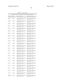 Method of Using Compositions Comprising MIR-192 and/or MIR-215 for the Treatment of Cancer diagram and image