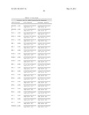 Method of Using Compositions Comprising MIR-192 and/or MIR-215 for the Treatment of Cancer diagram and image