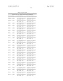 Method of Using Compositions Comprising MIR-192 and/or MIR-215 for the Treatment of Cancer diagram and image