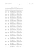 Method of Using Compositions Comprising MIR-192 and/or MIR-215 for the Treatment of Cancer diagram and image