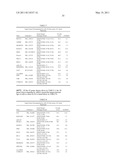 Method of Using Compositions Comprising MIR-192 and/or MIR-215 for the Treatment of Cancer diagram and image