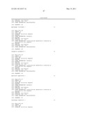 Method of Using Compositions Comprising MIR-192 and/or MIR-215 for the Treatment of Cancer diagram and image