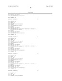 Method of Using Compositions Comprising MIR-192 and/or MIR-215 for the Treatment of Cancer diagram and image