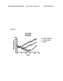 COMPOSITIONS AND METHODS FOR PREPARATION OF POORLY WATER SOLUBLE DRUGS WITH INCREASED STABILITY diagram and image