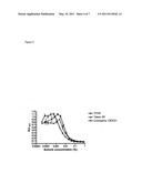 COMPOSITIONS AND METHODS FOR PREPARATION OF POORLY WATER SOLUBLE DRUGS WITH INCREASED STABILITY diagram and image