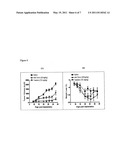 COMPOSITIONS AND METHODS FOR PREPARATION OF POORLY WATER SOLUBLE DRUGS WITH INCREASED STABILITY diagram and image