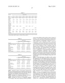 Stabilized Formulations of Fatty Acids diagram and image