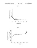 Porous Organic-Inorganic Hybrid Materials with Crystallinity and Method for Preparing Thereof diagram and image