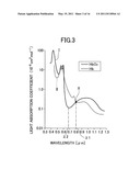 BLOOD VESSEL CHARACTERISTICS MEASURING APPARATUS AND BLOOD VESSEL CHARACTERISTICS MEASURING METHOD diagram and image