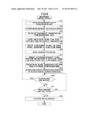 BLOOD VESSEL CHARACTERISTICS MEASURING APPARATUS AND BLOOD VESSEL CHARACTERISTICS MEASURING METHOD diagram and image