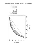 Advanced Detection of Sepsis diagram and image