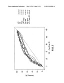 Advanced Detection of Sepsis diagram and image