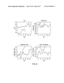 Advanced Detection of Sepsis diagram and image