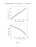 METHOD OF PERFORMING WAVELENGTH MODULATED DIFFERENTIAL LASER PHOTOTHERMAL RADIOMETRY WITH HIGH SENSITIVITY diagram and image