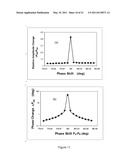 METHOD OF PERFORMING WAVELENGTH MODULATED DIFFERENTIAL LASER PHOTOTHERMAL RADIOMETRY WITH HIGH SENSITIVITY diagram and image