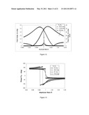 METHOD OF PERFORMING WAVELENGTH MODULATED DIFFERENTIAL LASER PHOTOTHERMAL RADIOMETRY WITH HIGH SENSITIVITY diagram and image