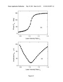 METHOD OF PERFORMING WAVELENGTH MODULATED DIFFERENTIAL LASER PHOTOTHERMAL RADIOMETRY WITH HIGH SENSITIVITY diagram and image