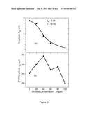 METHOD OF PERFORMING WAVELENGTH MODULATED DIFFERENTIAL LASER PHOTOTHERMAL RADIOMETRY WITH HIGH SENSITIVITY diagram and image