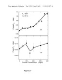 METHOD OF PERFORMING WAVELENGTH MODULATED DIFFERENTIAL LASER PHOTOTHERMAL RADIOMETRY WITH HIGH SENSITIVITY diagram and image