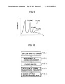 EYEBALL TISSUE CHARACTERISTIC FREQUENCY MEASUREMENT DEVICE AND NON-CONTACT TONOMETER UTILIZING THE SAME diagram and image