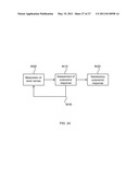 Targeted Inhibition of Physiologic and Pathologic Processes diagram and image