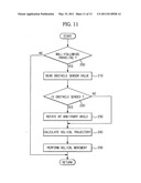 Control method of performing rotational traveling of robot cleaner diagram and image