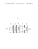 APPARATUS FOR ENCODING AND DECODING OF INTEGRATED SPEECH AND AUDIO diagram and image