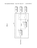 APPARATUS FOR ENCODING AND DECODING OF INTEGRATED SPEECH AND AUDIO diagram and image