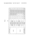 APPARATUS FOR ENCODING AND DECODING OF INTEGRATED SPEECH AND AUDIO diagram and image