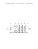 APPARATUS FOR ENCODING AND DECODING OF INTEGRATED SPEECH AND AUDIO diagram and image