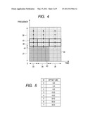 SIGNAL ENCODING DEVICE AND SIGNAL ENCODING METHOD, SIGNAL DECODING DEVICE AND SIGNAL DECODING METHOD, PROGRAM, AND RECORDING MEDIUM diagram and image