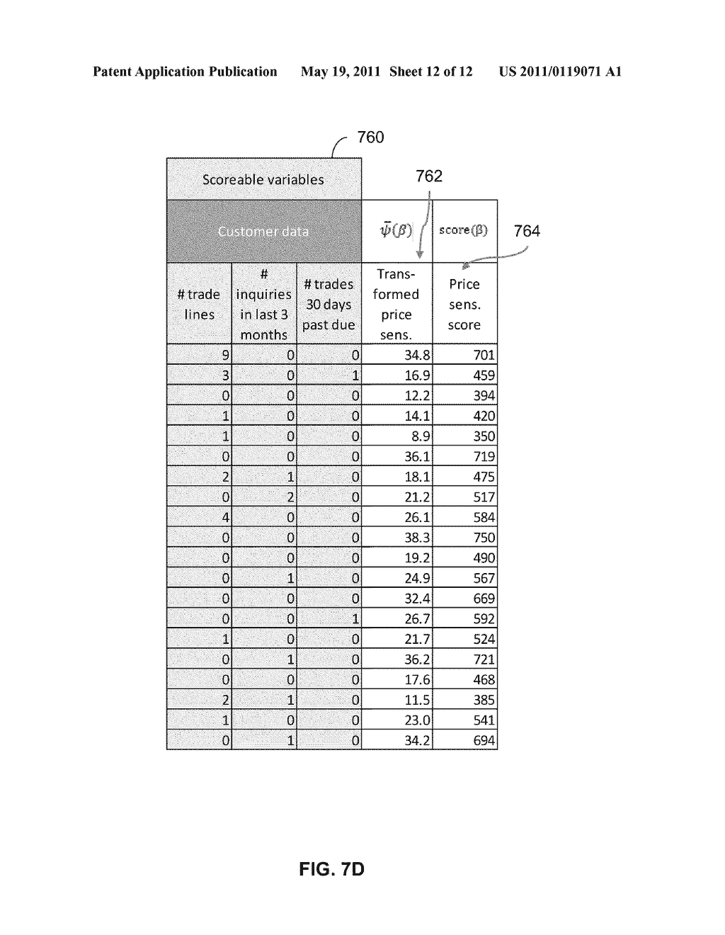 PRICE SENSITIVITY SCORES - diagram, schematic, and image 13