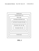 TECHNOLOGICAL INFRASTRUCTURE CONSUMPTION INDEX diagram and image