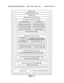 TECHNOLOGICAL INFRASTRUCTURE CONSUMPTION INDEX diagram and image