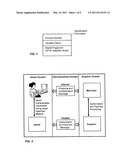 VERIFICATION OF PORTABLE CONSUMER DEVICES FOR 3-D SECURE SERVICES diagram and image