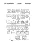 SYSTEM FOR INCREASING EFFICIENCIES IN DISTRIBUTION OF PRE-OWNED VEHICLES diagram and image