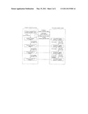 ELECTRONIC SETTLEMENT METHOD diagram and image