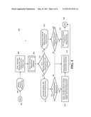 TECHNICAL PROJECT MANAGEMENT SYSTEM diagram and image