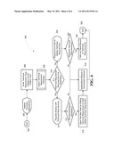 DEFINING TECHNICAL REQUIREMENTS IN A TECHNICAL PROJECT MANAGEMENT SYSTEM diagram and image